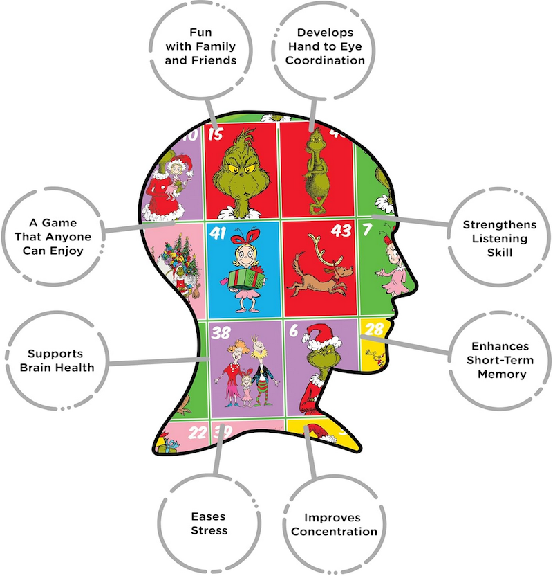 Grinch Christmas Family Bingo